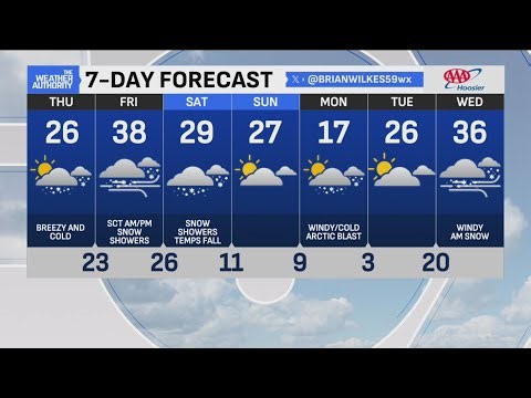 Forecast shows a much-colder weather pattern through the weekend