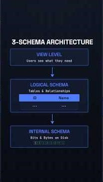 The Matrix of Data (Abstraction & Architecture)