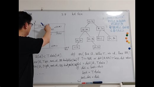 第二章 3d-3d匹配——2.4 kd tree
