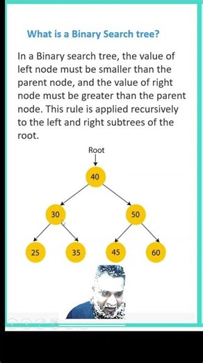 Binary Search Tree