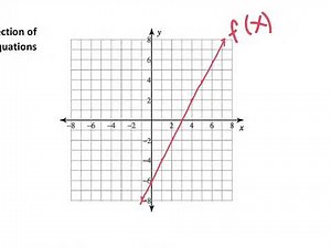 Reflect a Function Across the x- or y- axis