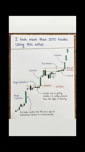 This Candlestick Setup Changed My Trading