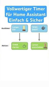 Vollwertiger Timer für Home Assistant - Einfach und sicher!