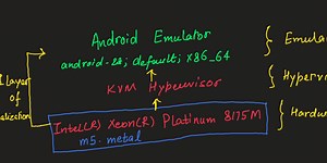 Bare Metal instances and Hardware acceleration | Solutions for an organization