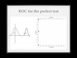 Medical Statistics VIII - Receiver operating characteristic (ROC) curves
