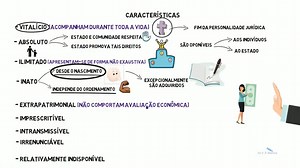 Direitos da Personalidade (Direito Civil) - Resumo Completo