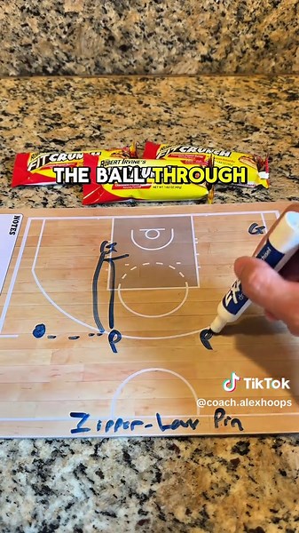 Zipper Pin Stagger: Effective Basketball Coaching Tips