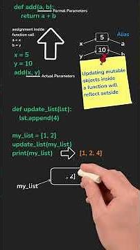 Parameter Passing in Python - Function Calling