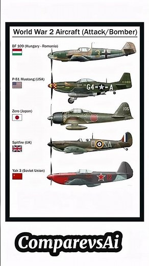 World War II Aircraft Showdown ✈️ BF 109 vs P-51 Mustang vs Zero vs Spitfire vs Yak-3 | WW2 Legends