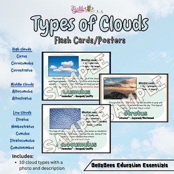 Types of Clouds – Flashcards & Posters | Weather & Earth Science Resource