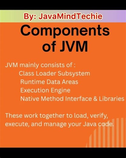 Components Of JVM |#javainterview