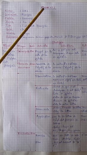 Grammaire CE1 : Apprendre l'alphabet français