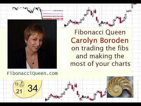 Fibonacci Queen Carolyn Boroden on trading the fibs and making the most of your charts // fib levels
