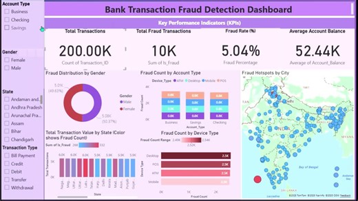 Bank Transaction Fraud Detection Dashboard in Power BI | Vamsi Krishna M posted on the topic | LinkedIn