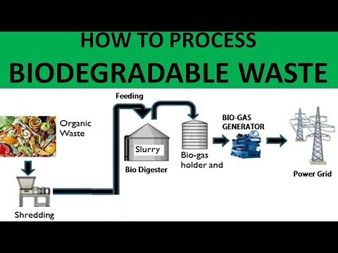 Biomethanation an Anerobic Digestion: Convertion of Biodegradable Waste into Electricity & Compost