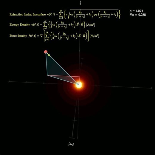 (2/4) Energy Density → Refractive Index → Light Rays: A 3D Light Path Simulation #LightBending