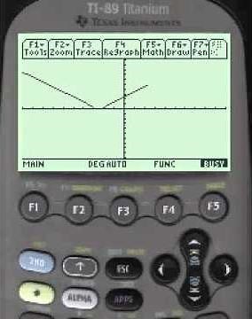 Domain & Range, √(x^2+5x+6), ti89 Titanium calculus help