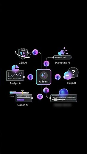 We Grew From 13 to 42 Employees Using This App (Field Service Software Demo)
