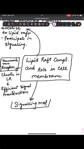 CSIR MINDMAP 2💪 #csirnet #biology #revision #gate #iit #aiims # shorts #viral #motivation