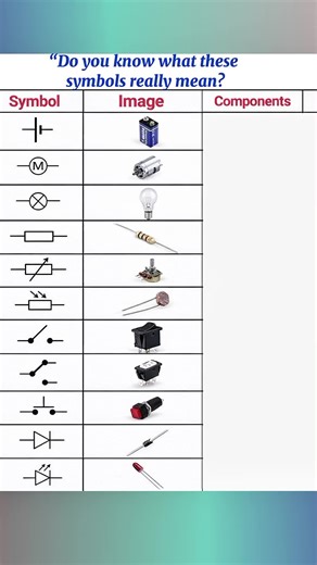 Understanding Electronics Symbols for Students