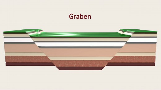 Graben Animation