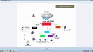 Firepower and ASA different GUI questions