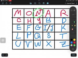 شرح امنية الحاسبات playfair cipher part1 encryption