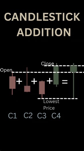 Candlestick Additional patterns 🧠💹