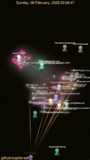 72 Contributors Built GitHub Copilot SDK's AI Brain! 🤯
