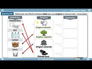 05-Les Matériaux Utilisés