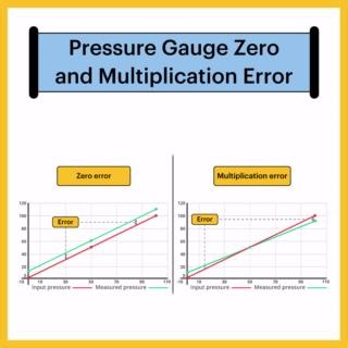 Pressure Gauge Zero and Multiplication Error Zero Error and Multiplication Error are two types of errors in pressure gauges. - Zero Error: Consistent error in the same direction across the pressure range, regardless of input pressure. - Multiplication Error: Total movement of the mechanism doesn't match the total change in input pressure. Adjustments are necessary for accurate readings. #RealPars #PressureGauge #ZeroError | RealPars