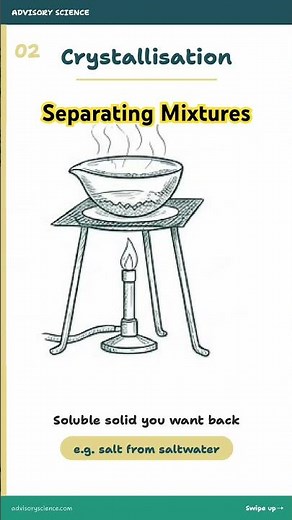 Separating Mixtures - Don’t lose marks!