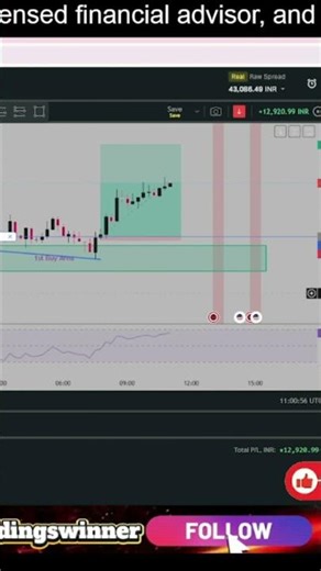 RSI divergence trading strategy | Quick Profit | Xauusd
