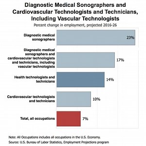 FAQ | AHF School of Ultrasound