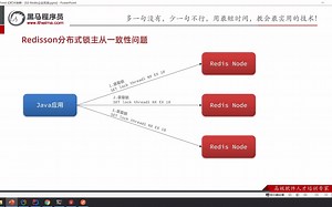 21.分布式锁-Redisson的multiLock原理