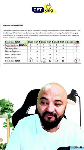 CET 2026 Verbal Concept Shift | Grammar Pattern Explained | MAH MBA / MMS CET