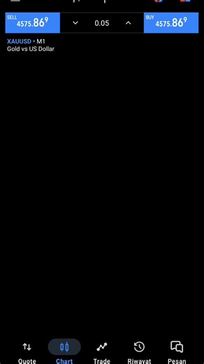 Alhamdulillah Sukses Recovery Hari Ini dalam Trading Forex