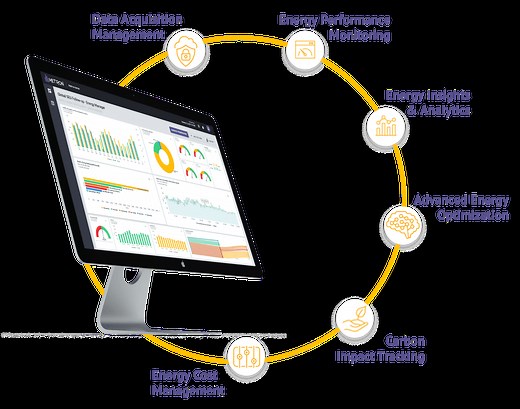 Discover METRON Energy Management Solution