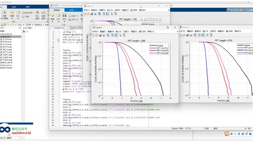 OFDM系统PAPR算法的MATLAB仿真,对比SLM,PTS以及CAF,对比不同傅里叶变换长度