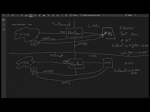 07 - (2/3) Comment installer un certificat Let's Encrypt sur Synology,Tutoriel nouvelle méthode