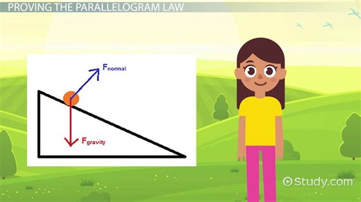 Parallelogram Law for Resultant Force | Methods & Limitations - Video | Study.com