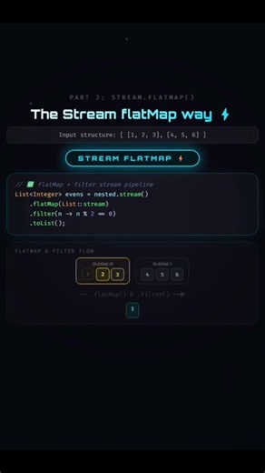 Flatmap Explained #java #javascript #python #pythonprogramming #pythonanddjangofullstackwebdeveloper