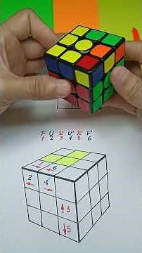 How to make the yellow cross. 3x3 Rubik's Cube. Beginner's method.