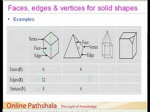 Faces, Edges and Vertices of Solid Shapes - Visualising Solid Shapes Video Lecture - Class 7