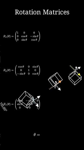 3D rotation explained through pure mathematics ✨