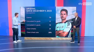 52K views · 1.7K reactions | A closer look at just how good Arsenal's defence has been since 2023  #arsenalfanaticsnews | Arsenal Fanatics News | Facebook