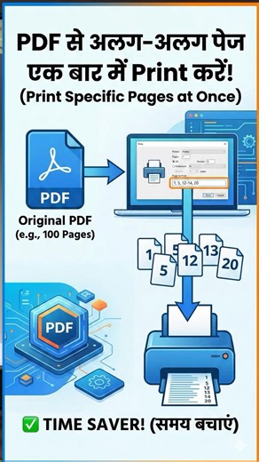 Learn how to print multiple pages from a single PDF at once! #pdf #print #computer