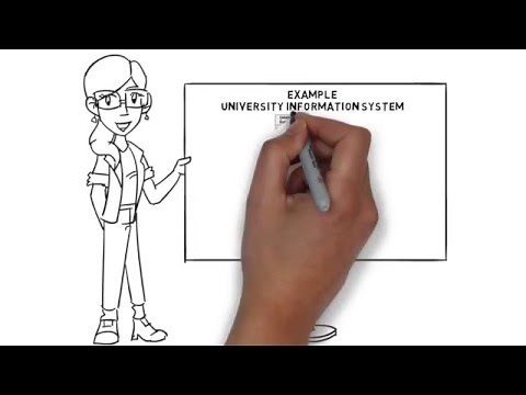 MOOC UML #11: Creating a Class Diagram: Example University Information System