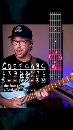 STEAL Every Chord in One Warm-Up 🔥
