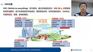 基于V2X的车辆防碰撞预警算法开发和仿真